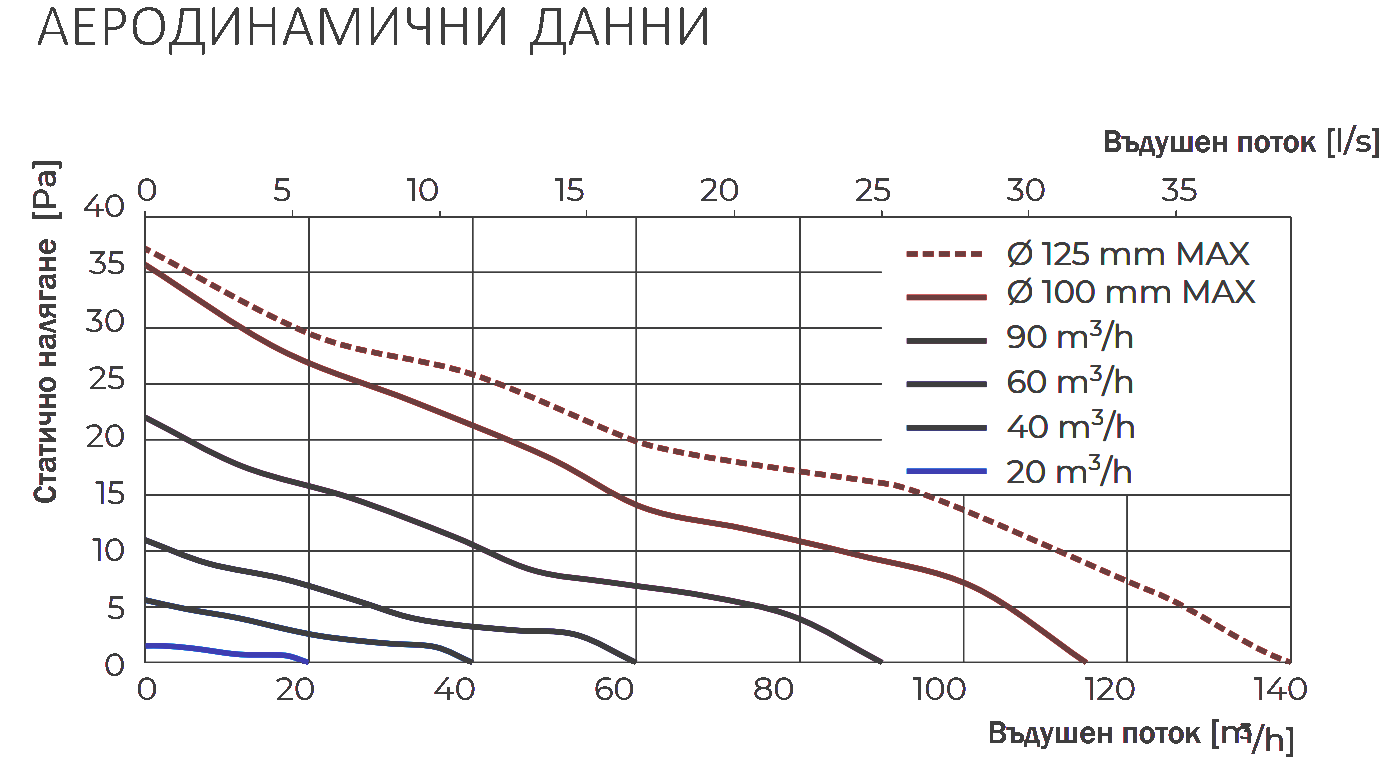 VENTS ARC Aero dynamic